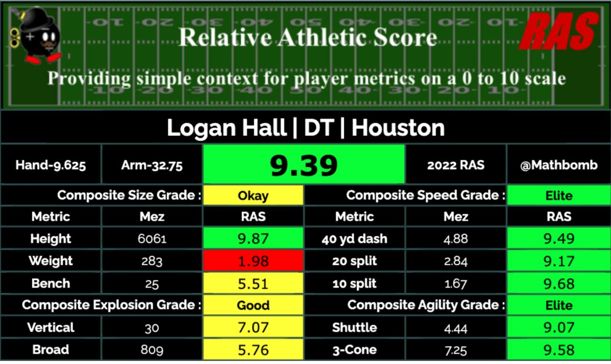 Courtesy of RAS.Football